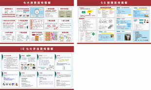 5S IE 浪费 企业宣传看板
