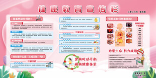 健康教育宣传栏