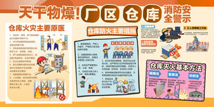 秋冬仓库厂房安全展板