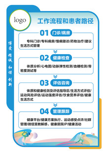 医院工作流程信息展示海报