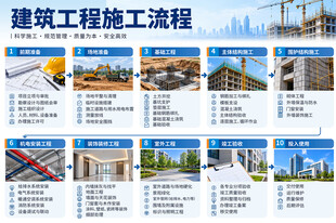 施工流程图